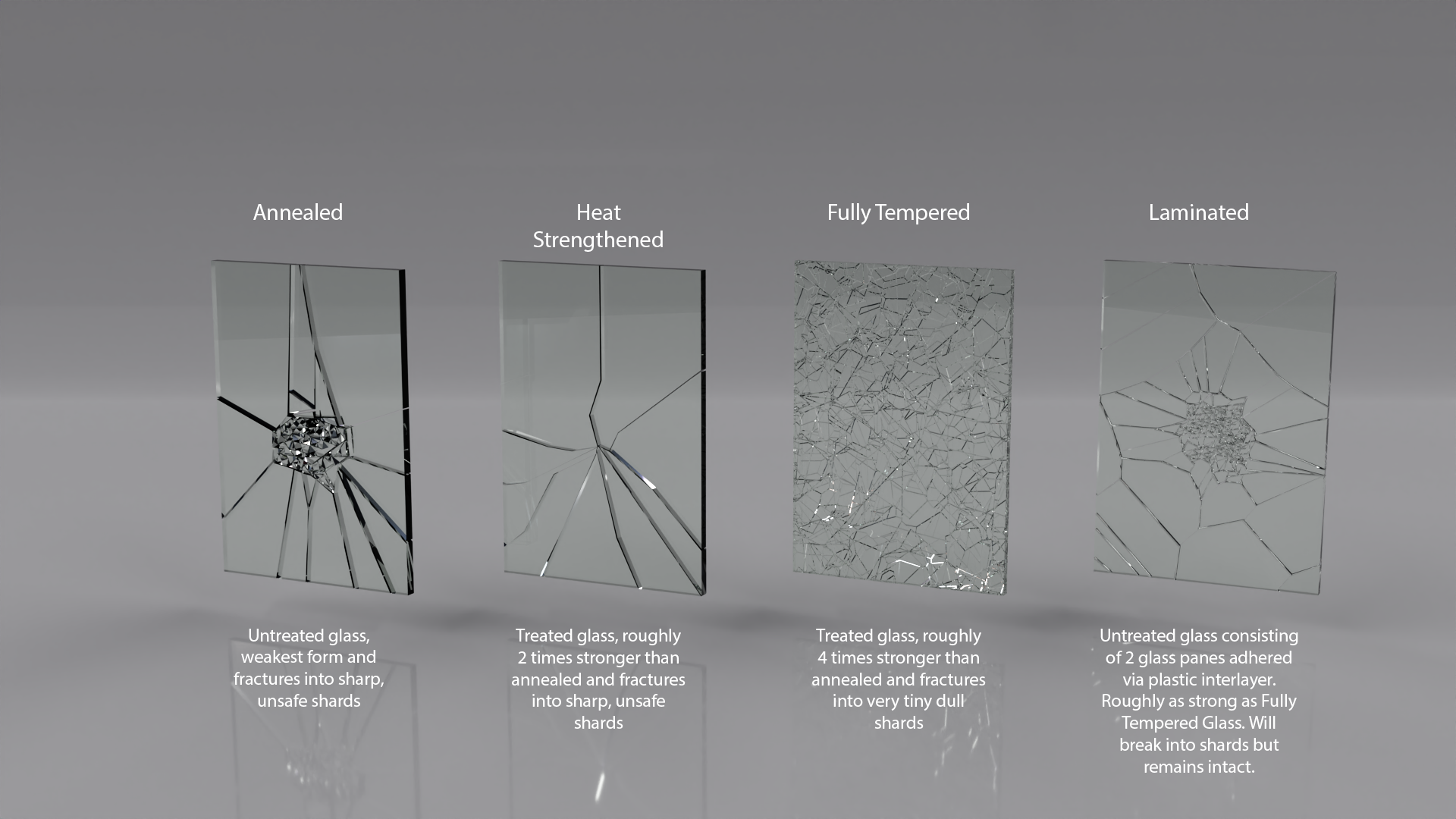 Protected: What is Tempered Glass?